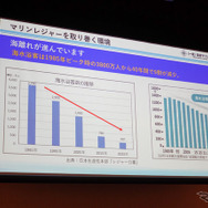 海水浴客の減少