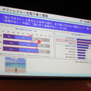 海への関心が低迷している