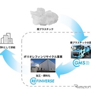 ポリオレフィンリサイクル事業