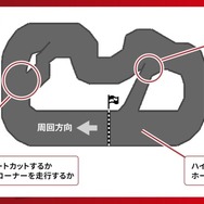 第二回「自動運転ミニカーバトル」決勝レース
