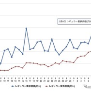 ガソリン価格、レギュラー、看板価格