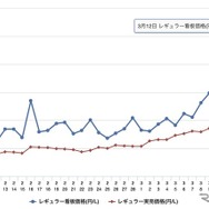 レギュラーガソリン看板価格