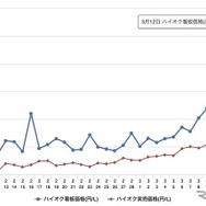 ハイオクガソリン看板価格
