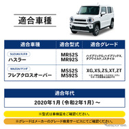 スズキ『ハスラー』マツダ『フレアクロスオーバー』向け「アイドリングストップキャンセラー」