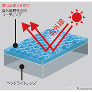 復活王 ヘッドライト用