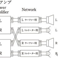 「バイアンプ接続」の接続図。