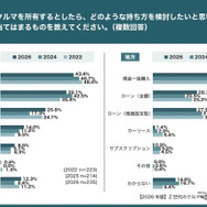 【2026年版】Z世代のクルマに対する意識比較調査