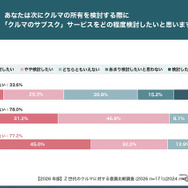 【2026年版】Z世代のクルマに対する意識比較調査