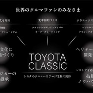 クルマヘリテージ活動「TOYOTA CLASSIC」