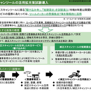 自動車整備技術の高度化検討会が描く、持続可能な整備ネットワークの未来