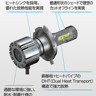 独自の放熱構造により、点灯直後の明るさを維持