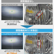照射方向調整機能付き
