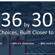 ヒョンデが2026～2030年に北米で36車種投入する計画を発表