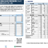 物価・人件費高騰と不正行為の防止対策を理由に26年4月から「法定手数料」が改定…車検料金に注意！