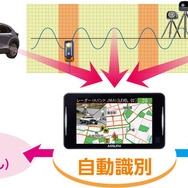レーザー式オービス対応セーフティレーダー「AR-926AW」