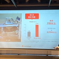 ホンダから生まれた砂漠の砂を道路の骨材にする「PathAhead」の記者発表会より