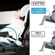 R129適合ジュニアシート「エールべべ・スット」