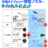 折りたたみ式バケツ一体型モバイルシャワーのアップグレードモデル『G-MSWH02』