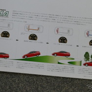 ホンダ・インサイト（初代）当時のカタログ