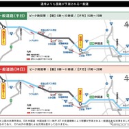 渋滞予測