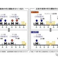工事内容（武庫川橋）