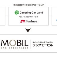 キャンピングカー事業の新合併「LACモービル」