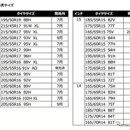 ネクセンタイヤの新世代エコタイヤ『N'BLUE S』