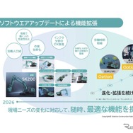 ソフトウェアアップデートによる機能拡張
