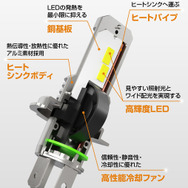 LEDレイアウトと放熱構造｜C5000