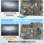 理想的な配光を実現する、照射方向調整機能を搭載（BW5082のみ）