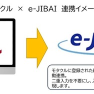 バイク販売・整備一元管理システム「モタクル」と自賠責保険共同基盤サービス「e-JIBAI」が連携開始