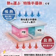 LINKS「氷脈ファン」