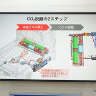 スズキのCO2回収装置付きスーパーキャリイ「CARBON CAPTURE CARRY」