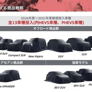 三菱自動車の新中長期ビジョン