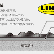 モデリスタの新型トヨタ『ハイラックス』向けカスタマイズパーツ