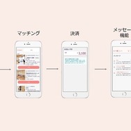 あすいく