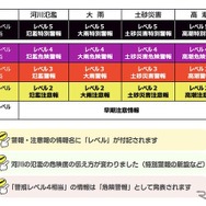 新たな防災気象情報