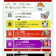 新たな防災気象情報