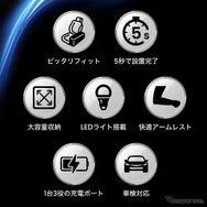クラフトワークス『ミライース』専用LEDコンソールボックス