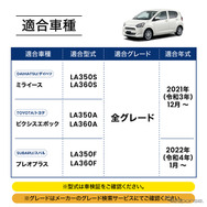 クラフトワークス『ミライース』専用LEDコンソールボックス