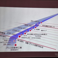 第5回プリンスの丘自動車ショウ