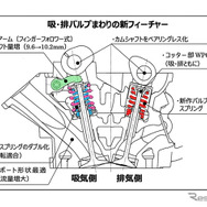 YZ250Fの新作249ccエンジン