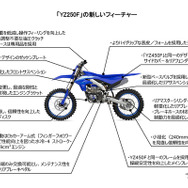 ヤマハ YZ250Fのフィーチャー