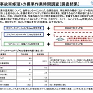 国交省が投じた「自研指数」への一石…事故車修理の適正化がもたらすユーザーへの影響