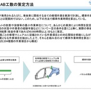 国交省が投じた「自研指数」への一石…事故車修理の適正化がもたらすユーザーへの影響