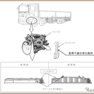 改善箇所