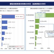 運転技能検査合格者の状況（追跡調査の分析）