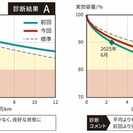 診断結果（イメージ）