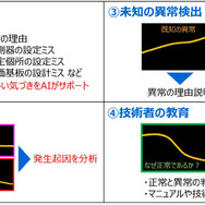 利用可能な用途