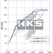 HKSの『GRスープラ』AT車用「メタルキャタライザー」